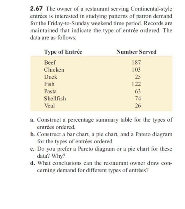 2.67 The owner of a restaurant serving Continental-style
entrées is interested in studying patterns of patron demand
for the Friday-to-Sunday weekend time period. Records are
maintained that indicate the type of entrée ordered. The
data are as follows:
Type of Entrée
Number Served
Вeef
187
Chicken
103
Duck
25
Fish
122
Pasta
63
Shellfish
74
Veal
26
a. Construct a percentage summary table for the types of
entrées ordered.
b. Construct a bar chart, a pie chart, and a Pareto diagram
for the types of entrées ordered.
c. Do you prefer a Pareto diagram or a pie chart for these
data? Why?
d. What conclusions can the restaurant owner draw con-
cerning demand for different types of entrées?
