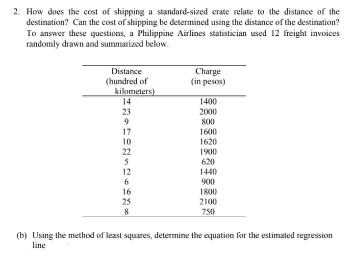 2. How does the cost of shipping a standard-sized crate relate to the distance of the
destination? Can the cost of shipping be determined using the distance of the destination?
To answer these questions, a Philippine Airlines statistician used 12 freight invoices
randomly drawn and summarized below.
Distance
(hundred of
kilometers)
14
Charge
(in pesos)
1400
23
2000
9
800
17
1600
1620
1900
10
22
5
620
12
1440
900
16
1800
25
2100
750
(b) Using the method of least squares, determine the equation for the estimated regression
line
