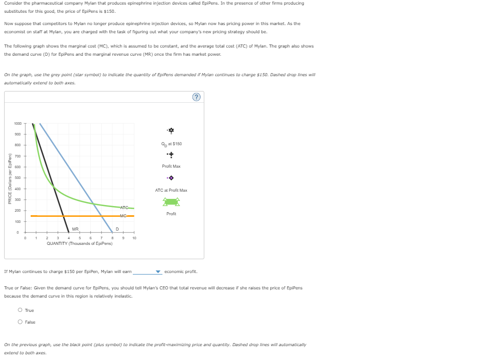 Consider the pharmaceutical company Mylan that produces epinephrine injection devices called EpiPens. In the presence of other firms producing
substitutes for this good, the price of EpiPens is $150.
Now suppose that competitors to Mylan no longer produce epinephrine injection devices, so Mylan now has pricing power in this market. As the
economist on staff at Mylan, you are charged with the task of figuring out what your company's new pricing strategy should be.
The following graph shows the marginal cost (MC), which is assumed to be constant, and the average total cost (ATC) of Mylan. The graph also shows
the demand curve (D) for EpiPens and the marginal revenue curve (MR) once the firm has market power.
On the graph, use the grey point (star symbol) to indicate the quantity of EpiPens demanded if Mylan continues to charge $150. Dashed drop lines will
automatically extend to both axes.
PRICE (Dolars per EpiPen)
1000
900
800
700
600
500
400
300
200
100
0
0
1
MR
8
3 4 5 6 7
QUANTITY (Thousands of EpiPens)
2
O True
O False
ATC
-MC
D
9
If Mylan continues to charge $150 per EpiPen, Mylan will earn
10
✰
at $150
+
Profit Max
·0
ATC at Profit Max
Profit
(?)
economic profit.
True or False: Given the demand curve for EpiPens, you should tell Mylan's CEO that total revenue will decrease if she raises the price of EpiPens
because the demand curve in this region is relatively inelastic.
On the previous graph, use the black point (plus symbol) to indicate the profit-maximizing price and quantity. Dashed drop lines will automatically
extend to both axes.