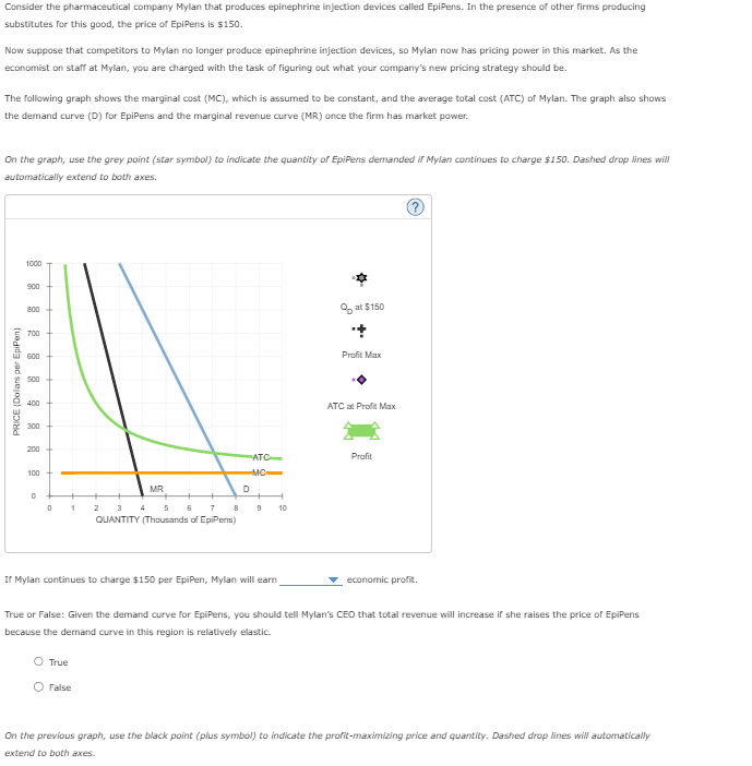 Consider the pharmaceutical company Mylan that produces epinephrine injection devices called EpiPens. In the presence of other firms producing
substitutes for this good, the price of EpiPens is $150.
Now suppose that competitors to Mylan no longer produce epinephrine injection devices, so Mylan now has pricing power in this market. As the
economist on staff at Mylan, you are charged with the task of figuring out what your company's new pricing strategy should be.
The following graph shows the marginal cost (MC), which is assumed to be constant, and the average total cost (ATC) of Mylan. The graph also shows
the demand curve (D) for EpiPens and the marginal revenue curve (MR) once the firm has market power.
On the graph, use the grey point (star symbol) to indicate the quantity of EpiPens demanded if Mylan continues to charge $150. Dashed drop lines will
automatically extend to both axes.
PRICE (Dolars per EpiPen)
1000
800
700
600
500
400
300
200
100
0
0
+
1
MR
2
3 4 5 6 7 8
QUANTITY (Thousands of EpiPens)
O True
O False
ATC
-мс
D
If Mylan continues to charge $150 per EpiPen, Mylan will earn
10
at $150
+
Profit Max
ATC at Profit Max
Profit
economic profit.
True or False: Given the demand curve for EpiPens, you should tell Mylan's CEO that total revenue will increase if she raises the price of EpiPens
because the demand curve in this region is relatively elastic.
On the previous graph, use the black point (plus symbol) to indicate the profit-maximizing price and quantity. Dashed drop lines will automatically
extend to both axes.