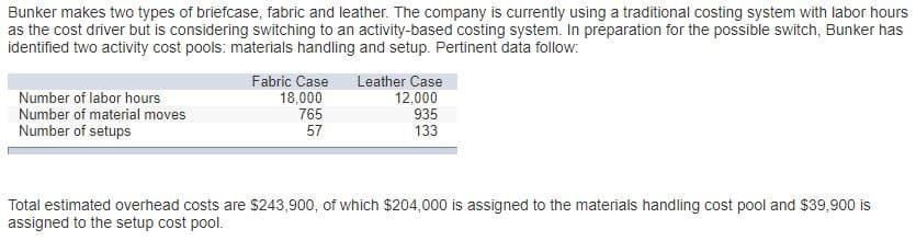 Bunker makes two types of briefcase, fabric and leather. The company is currently using a traditional costing system with labor hours
as the cost driver but is considering switching to an activity-based costing system. In preparation for the possible switch, Bunker has
identified two activity cost pools: materials handling and setup. Pertinent data follow:
Number of labor hours
Number of material moves
Number of setups
Fabric Case Leather Case
18,000
12,000
765
57
935
133
Total estimated overhead costs are $243,900, of which $204,000 is assigned to the materials handling cost pool and $39,900 is
assigned to the setup cost pool.