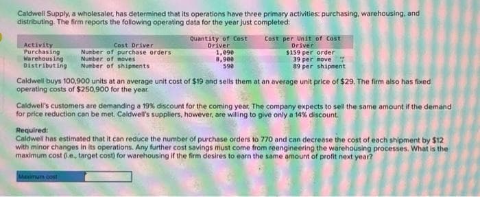 Caldwell Supply, a wholesaler, has determined that its operations have three primary activities: purchasing, warehousing, and
distributing. The firm reports the following operating data for the year just completed:
Activity
Purchasing
Warehousing
Distributing Number of shipments
Cost Driver
Number of purchase orders
Number of moves
Quantity of Cost
Driver
1,090
8,900
590
Maximum cost
Cost per Unit of Cost
Driver
$159 per order
39 per move
89 per shipment
Caldwell buys 100,900 units at an average unit cost of $19 and sells them at an average unit price of $29. The firm also has fixed
operating costs of $250,900 for the year.
Caldwell's customers are demanding a 19% discount for the coming year. The company expects to sell the same amount if the demand
for price reduction can be met. Caldwell's suppliers, however, are willing to give only a 14% discount.
Required:
Caldwell has estimated that it can reduce the number of purchase orders to 770 and can decrease the cost of each shipment by $12
with minor changes in its operations. Any further cost savings must come from reengineering the warehousing processes. What is the
maximum cost (.e., target cost) for warehousing if the firm desires to earn the same amount of profit next year?