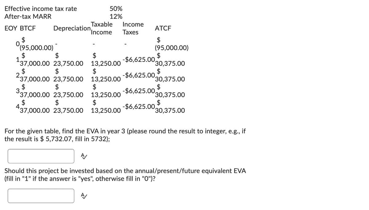 Effective income tax rate
After-tax MARR
EOY BTCF
50%
12%
Taxable Income
Income Taxes
Depreciation,
ATCF
$
(95,000.00)
$
30,375.00
$
30,375.00
$
30,375.00
$
30,375.00
$
(95,000.00)
$
$
$
13,250.00
-$6,625.00,
37,000.00 23,750.00
$
$
$
237,000.00 23,750.00 13,250.00 -$6,625.00,
$
$
$
337,000.00 23,750.00 13,250.00 -$6,625.00,
$
$
$
437,000.00 23,750.00 13,250.00 -$6,625.00
For the given table, find the EVA in year 3 (please round the result to integer, e.g., if
the result is $5,732.07, fill in 5732);
Should this project be invested based on the annual/present/future equivalent EVA
(fill in "1" if the answer is "yes", otherwise fill in "0")?