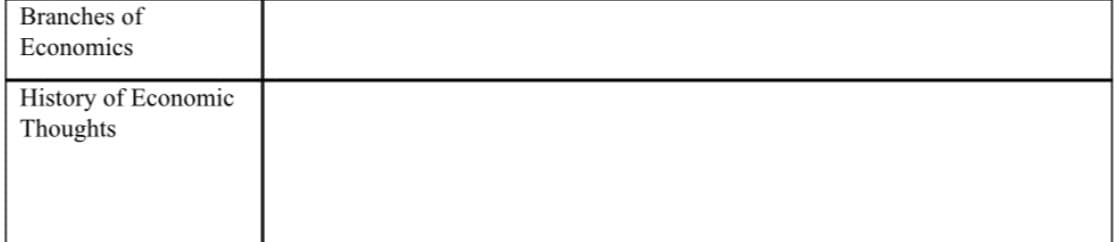 Branches of
Economics
History of Economic
Thoughts
