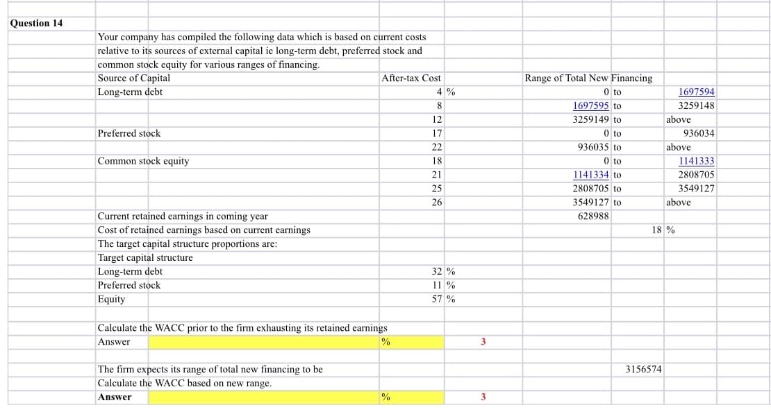 Question 14
Your company has compiled the following data which is based on current costs
relative to its sources of external capital ie long-term debt, preferred stock and
common stock equity for various ranges of financing.
Source of Capital
Long-term debt
After-tax Cost
Range of Total New Financing
4 %
0 to
1697594
8
1697595 to
3259148
12
3259149 to
above
Preferred stock
17
0 to
936034
22
936035 to
above
Common stock equity
18
0 to
1141333
21
1141334 to
2808705
25
2808705 to
3549127
26
3549127 to
above
Current retained earnings in coming year
Cost of retained earnings based on current earnings
628988
18 %
The target capital structure proportions are:
Target capital structure
Long-term debt
32 %
Preferred stock
11 %
Equity
57 %
Calculate the WACC prior to the firm exhausting its retained earnings
Answer
3
The firm expects its range of total new financing to be
Calculate the WACC based on new range.
3156574
Answer
3
