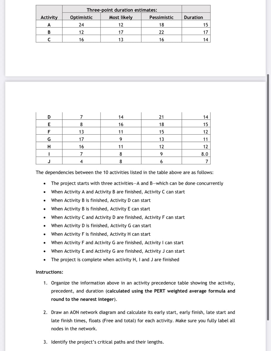 Three-point duration estimates:
Activity
Optimistic
Most likely
Pessimistic
Duration
A
24
12
18
15
B
12
17
22
17
16
13
16
14
D
7
14
21
14
8
16
18
15
F
13
11
15
12
G
17
13
11
H
16
11
12
12
7
8
9
8.0
J
4
6
7
The dependencies between the 10 activities listed in the table above are as follows:
The project starts with three activities-A and B-which can be done concurrently
When Activity A and Activity B are finished, Activity C can start
When Activity B is finished, Activity D can start
When Activity B is finished, Activity E can start
• When Activity C and Activity D are finished, Activity F can start
When Activity D is finished, Activity G can start
When Activity F is finished, Activity H can start
When Activity F and Activity G are finished, Activity I can start
When Activity E and Activity G are finished, Activity J can start
The project is complete when activity H, I and J are finished
Instructions:
1. Organize the information above in an activity precedence table showing the activity,
precedent, and duration (calculated using the PERT weighted average formula and
round to the nearest integer).
2. Draw an AON network diagram and calculate its early start, early finish, late start and
late finish times, floats (Free and total) for each activity. Make sure you fully label all
nodes in the network.
3. Identify the project's critical paths and their lengths.
