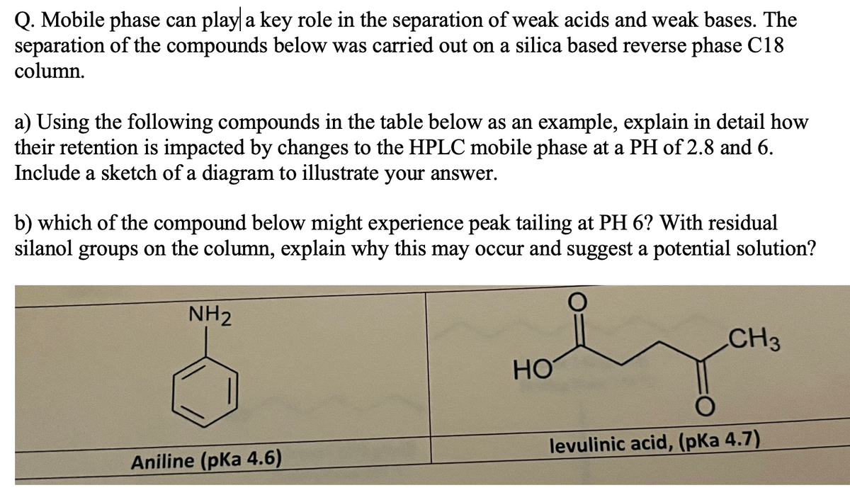 Q. Mobile phase can play a key role in the separation of weak acids and weak bases. The
separation of the compounds below was carried out on a silica based reverse phase C18
column.
a) Using the following compounds in the table below as an example, explain in detail how
their retention is impacted by changes to the HPLC mobile phase at a PH of 2.8 and 6.
Include a sketch of a diagram to illustrate your answer.
b) which of the compound below might experience peak tailing at PH 6? With residual
silanol groups on the column, explain why this may occur and suggest a potential solution?
NH2
Aniline (pKa 4.6)
CH3
HO
levulinic acid, (pKa 4.7)