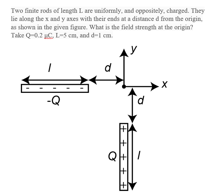 Two finite rods of length L are uniformly, and oppositely, charged. They
lie along the x and y axes with their ends at a distance d from the origin,
as shown in the given figure. What is the field strength at the origin?
Take Q=0.2 μC, L=5 cm, and d=1 cm.
|
-Q
d
+ + + +
d
|
X