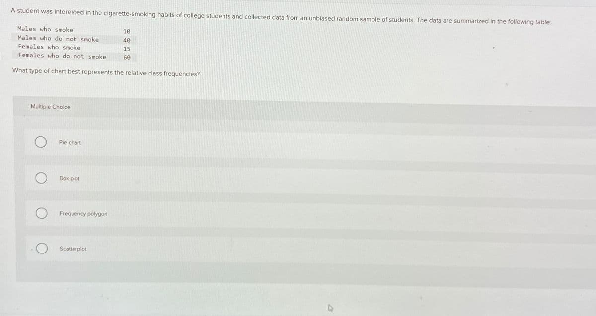 A student was interested in the cigarette-smoking habits of college students and collected data from an unbiased random sample of students. The data are summarized in the following table.
Males who smoke
Males who do not smoke
Females who smoke
Females who do not smoke
What type of chart best represents the relative class frequencies?
Multiple Choice
Pie chart
Box plot
Frequency polygon
10
40
15
60
Scatterplot