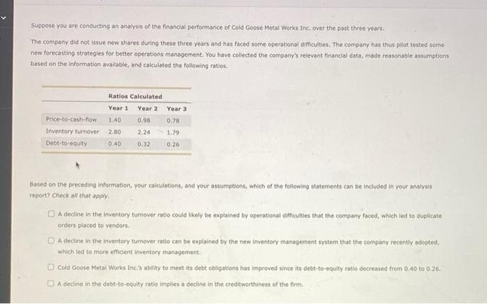 Suppose you are conducting an analysis of the financial performance of Cold Goose Metal Works Inc. over the past three years.
The company did not issue new shares during these three years and has faced some operational difficulties. The company has thus pilot tested some
new forecasting strategies for better operations management. You have collected the company's relevant financial data, made reasonable assumptions
based on the information available, and calculated the following ratios.
Price-to-cash-flow
Inventory turnover
Debt-to-equity
Ratios Calculated
Year 1
Year 2
1.40
0.98
2.80
2.24
0.40 0.32
Year 3
0.78
1.79
0.26
Based on the preceding information, your calculations, and your assumptions, which of the following statements can be included in your analysis
report? Check all that apply.
A decline in the inventory turnover ratio could likely be explained by operational difficulties that the company faced, which led to duplicate
orders placed to vendors.
A decline in the inventory turnover ratio can be explained by the new inventory management system that the company recently adopted,
which led to more efficient inventory management.
Cold Goose Metal Works Inc.'s ability to meet its debt obligations has improved since its debt-to-equity ratio decreased from 0:40 to 0:26.
A decline in the debt-to-equity ratio implies a decline in the creditworthiness of the firm.