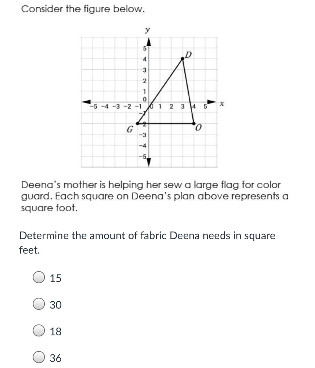 Consider the figure below.
y
4
3
2
1
-5 -4 -3 -2 -1
61 2 3
14
G
-3
-4
-5
Deena's mother is helping her sew a large flag for color
guard. Each square on Deena's plan above represents a
square foot.
Determine the amount of fabric Deena needs in square
feet.
15
30
18
36
