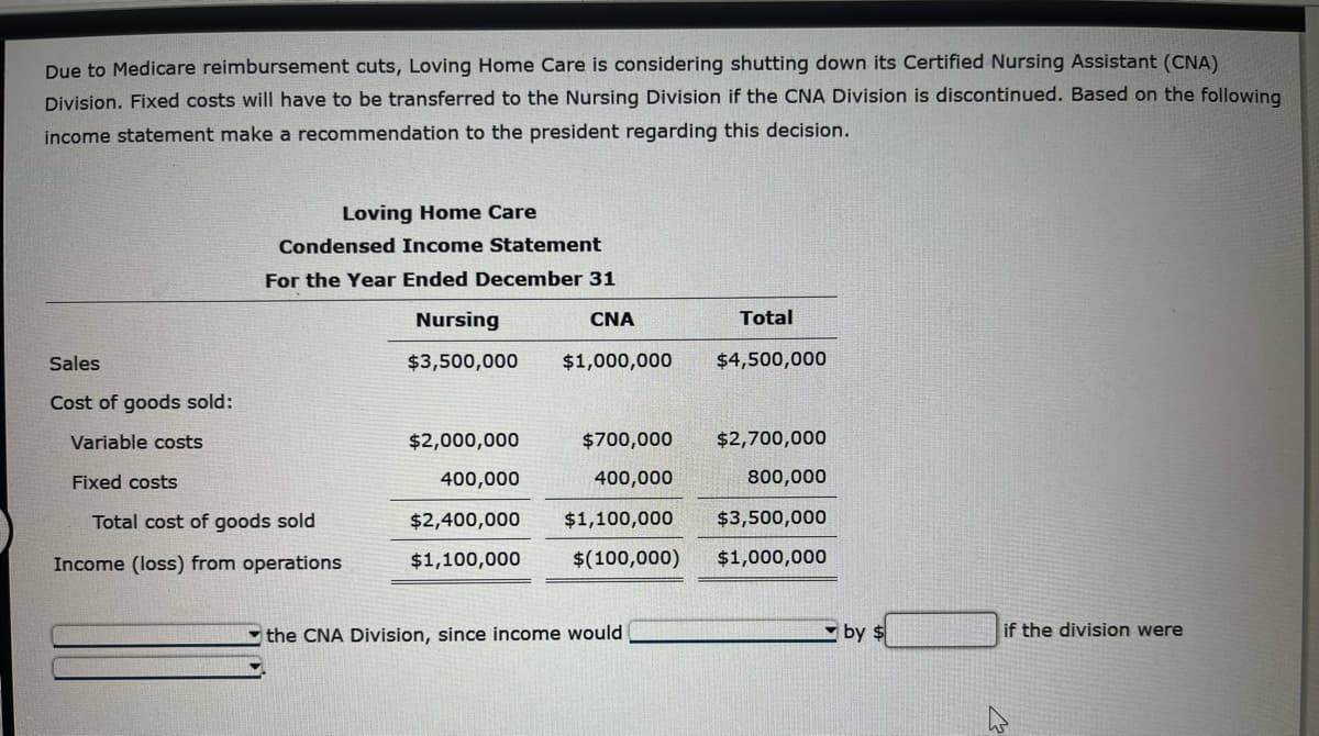 **Case Study: Cost Management Decision at Loving Home Care**

**Background:**  
Due to Medicare reimbursement cuts, Loving Home Care is evaluating the feasibility of discontinuing its Certified Nursing Assistant (CNA) Division. An important consideration in this analysis is the reallocation of fixed costs from the CNA Division to the Nursing Division if the CNA Division is shut down. Below is the condensed income statement for the year ended December 31.

**Loving Home Care: Condensed Income Statement for the Year Ended December 31**

| Division | Nursing | CNA | Total |
|----------|---------|-----|-------|
| **Sales** | $3,500,000 | $1,000,000 | $4,500,000 |
| **Cost of Goods Sold:** |  |  |  |
| Variable Costs | $2,000,000 | $700,000 | $2,700,000 |
| Fixed Costs | $400,000 | $400,000 | $800,000 |
| **Total Cost of Goods Sold** | $2,400,000 | $1,100,000 | $3,500,000 |
| **Income (Loss) from Operations** | $1,100,000 | -$100,000 | $1,000,000 |

**Graph/Diagram Explanation:**  
There is no graph or diagram in the provided image, but the income statement table should be clearly explained as it contains key financials for analysis.

**Key Points to Consider:**
1. **Sales Distribution:** The Nursing Division generates $3,500,000 in sales, while the CNA Division accounts for $1,000,000. 
2. **Variable Costs:** The Nursing Division has variable costs of $2,000,000, and the CNA Division incurs $700,000 in variable costs.
3. **Fixed Costs:** Both divisions incur the same amount of fixed costs, i.e., $400,000 each.
4. **Total Cost of Goods Sold:** The Nursing Division has a total cost of goods sold (COGS) amounting to $2,400,000, while the CNA Division has a COGS of $1,100,000.
5. **Income (Loss) from Operations:** The Nursing Division shows a positive income from operations of $1,100,000, whereas the CNA Division operates at a loss of $100,000.

**Recommendation:**  
When evaluating the continuation or discontinuation