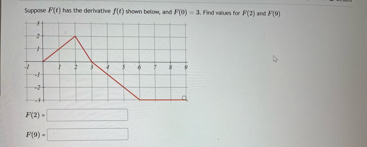 ### Instruction: Analyzing Derivative and Integrating to Find Function Values

Suppose \( F(t) \) has the derivative \( f(t) \) shown below, and \( F(0) = 3 \). Find values for \( F(2) \) and \( F(9) \).

#### Graph Explanation:
The given graph is a plot of the derivative function \( f(t) \). The x-axis represents the variable \( t \) ranging from 0 to 9, and the y-axis represents \( f(t) \) values ranging from -3 to 3.

Key points on the graph:

- From \( t = 0 \) to \( t = 1 \), \( f(t) \) increases linearly from \( 0 \) to \( 2 \).
- From \( t = 1 \) to \( t = 3 \), \( f(t) \) decreases linearly from \( 2 \) to \( -1 \).
- From \( t = 3 \) to \( t = 5 \), \( f(t) \) decreases linearly from \( -1 \) to \( -3 \).
- From \( t = 5 \) to \( t = 9 \), \( f(t) \) is constant at \( 0 \).

#### Integration of \( f(t) \) to Find \( F(t) \):

The value of \( F(t) \) can be found by integrating \( f(t) \) and using the initial condition \( F(0) = 3 \).

1. **From \( t = 0 \) to \( t = 2 \):**
   - The function \( f(t) = 2t \).
   - The area under the curve (integral of \( f(t) \)): \(\int_0^2 2t dt = 2 \).

2. **From \( t = 2 \) to \( t = 3 \):**
   - The function \( f(t) = -3(t-1) + 2 \).
   - The area under the curve (integral of \( f(t) \)): -1/2.

So, from the cumulative integration:
\[ F(2) = F(0) + \int_0^2 f(t) dt = 3 + 1 \cdot 2 = 5 \]

3