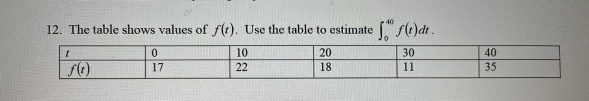 12. The table shows values of f(t). Use the table to estimate f(t)dt.
20
30
18
11
t
f(t)
0
17
10
22
40
35