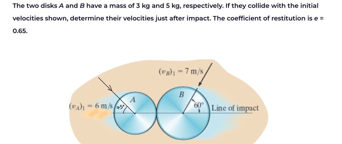 The two disks A and B have a mass of 3 kg and 5 kg, respectively. If they collide with the initial
velocities shown, determine their velocities just after impact. The coefficient of restitution is e =
%3D
0.65.
(vg)1 = 7 m/s
B
A
(va)1 = 6 m/s
60°
Line of impact
45°
