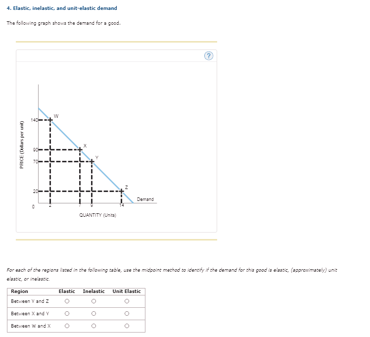 4. Elastic, inelastic, and unit-elastic demand
The following graph shows the demand for a good.
Demand
QUANTITY (Units)
For each of the regions listed in the following table, use the midpoint method to identify if the demand for this good is elastic, (approximately) unit
elastic, or inelastic.
Region
Elastic
Inelastic
Unit Elastic
Between Y and z
Between X and Y
Between W and X
PRICE (Dollars per unit)
