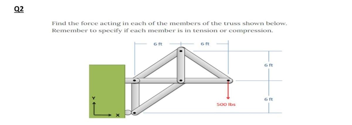 Q2
Find the force acting in each of the members of the truss shown below.
Remember to specify if each member is in tension or compression.
6 ft
6 ft
500 lbs
6 ft
6 ft