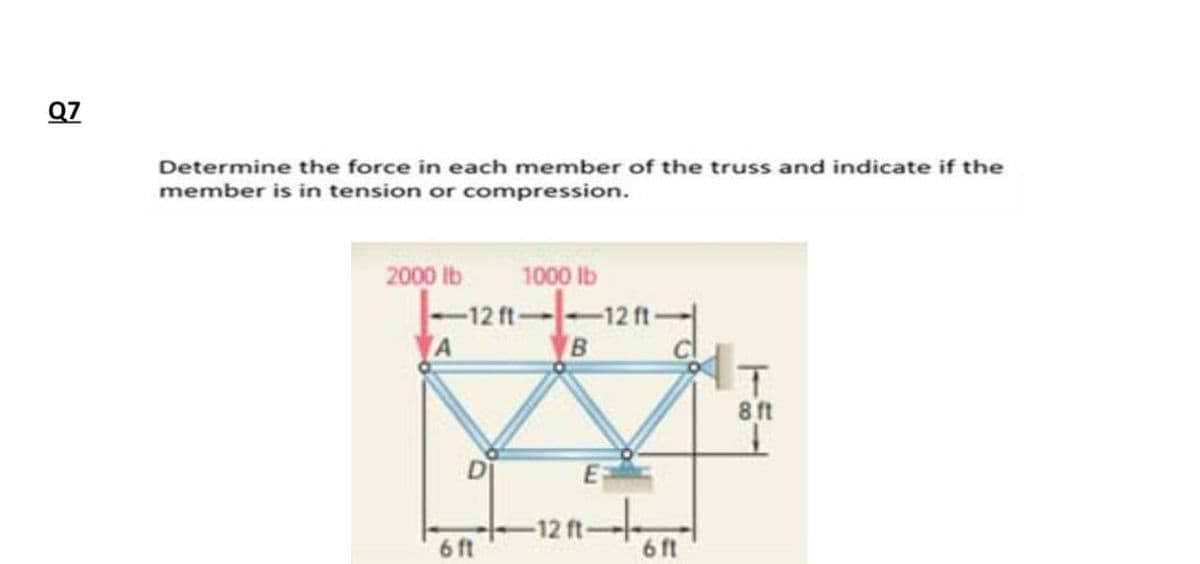 Q7
Determine the force in each member of the truss and indicate if the
member is in tension or compression.
2000 lb
1000 lb
-12 ft--12 ft
A
B
6 ft
E
-12 ft-
6 ft
T
8 ft