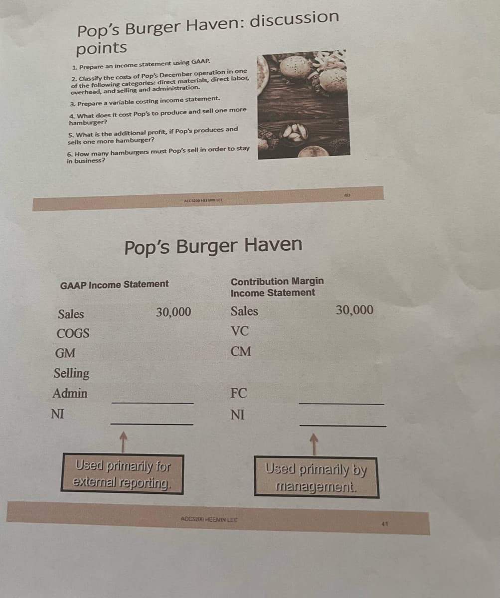Pop's Burger Haven: discussion
points
1. Prepare an income statement using GAAP.
2. Classify the costs of Pop's December operation in one
of the following categories: direct materials, direct labor,
overhead, and selling and administration.
3. Prepare a variable costing income statement.
4. What does it cost Pop's to produce and sell one more
hamburger?
S. What is the additional profit, if Pop's produces and
sells one more hamburger?
6. How many hamburgers must Pop's sell in order to stay
in business?
GAAP Income Statement
Sales
COGS
GM
Selling
Admin
NI
Pop's Burger Haven
ACE 3200 HEE MIN LET
30,000
Used primarily for
external reporting.
Contribution Margin
Income Statement
Sales
VC
CM
FC
NI
ACC3200 HEEMIN LEE
30,000
Used primarily by
management.