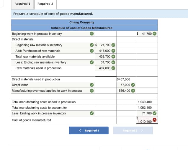 Required 1 Required 2
Prepare a schedule of cost of goods manufactured.
Chang Company
Schedule of Cost of Goods Manufactured
Beginning work in process inventory
Direct materials:
Beginning raw materials inventory
Add: Purchases of raw materials
Total raw materials available
Less: Ending raw materials inventory
Raw materials used in production
Direct materials used in production
Direct labor
Manufacturing overhead applied to work in process
Total manufacturing costs added to production
Total manufacturing costs to account for
Less: Ending work in process inventory
Cost of goods manufactured
$ 21,700
417,000
438,700
31,700
407,000
< Required 1
$407,000
77,000
556,400
$ 41,700
1,040,400
1,082,100
71,700
$
Required 2
1,010,400