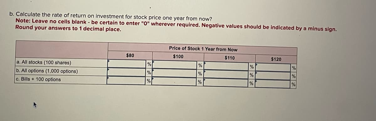 b. Calculate the rate of return on investment for stock price one year from now?
Note: Leave no cells blank - be certain to enter "O" wherever required. Negative values should be indicated by a minus sign.
Round your answers to 1 decimal place.
a. All stocks (100 shares)
b. All options (1,000 options)
c. Bills +100 options
$80
%
%
%
Price of Stock 1 Year from Now
$100
%
%
%
$110
$120
%
%
%
%
%
%