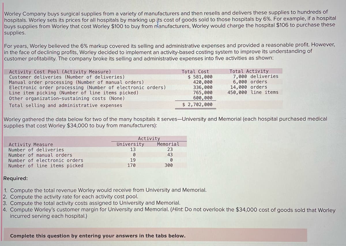Worley Company buys surgical supplies from a variety of manufacturers and then resells and delivers these supplies to hundreds of
hospitals. Worley sets its prices for all hospitals by marking up its cost of goods sold to those hospitals by 6%. For example, if a hospital
buys supplies from Worley that cost Worley $100 to buy from ranufacturers, Worley would charge the hospital $106 to purchase these
supplies.
For years, Worley believed the 6% markup covered its selling and administrative expenses and provided a reasonable profit. However,
in the face of declining profits, Worley decided to implement an activity-based costing system to improve its understanding of
customer profitability. The company broke its selling and administrative expenses into five activities as shown:
Activity Cost Pool (Activity Measure)
Customer deliveries (Number of deliveries)
Manual order processing (Number of manual orders)
Electronic order processing (Number of electronic orders)
Line item picking (Number of line items picked)
Other organization-sustaining costs (None)
Total selling and administrative expenses
Activity
University
13
0
Worley gathered the data below for two of the many hospitals it serves-University and Memorial (each hospital purchased medical
supplies that cost Worley $34,000 to buy from manufacturers):
19
170
Total Cost
Memorial
23
43
0
300
$ 581,000
420,000
336,000
765,000
600,000
$ 2,702,000
Activity Measure
Number of deliveries
Number of manual orders
Number of electronic orders
Number of line items picked
Required:
1. Compute the total revenue Worley would receive from University and Memorial.
2. Compute the activity rate for each activity cost pool.
Total Activity
7,000 deliveries
6,000 orders
14,000 orders
450,000 line items.
3. Compute the total activity costs assigned to University and Memorial.
4. Compute Worley's customer margin for University and Memorial. (Hint. Do not overlook the $34,000 cost of goods sold that Worley
incurred serving each hospital.)
Complete this question by entering your answers in the tabs below.