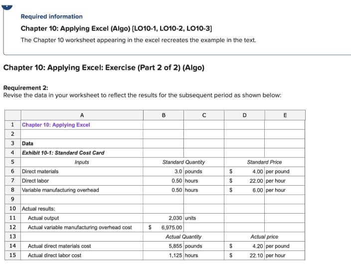 Chapter 10: Applying Excel: Exercise (Part 2 of 2) (Algo)
Requirement 2:
Revise the data in your worksheet to reflect the results for the subsequent period as shown below:
1
2
3
4
5
10
6
Required information
Chapter 10: Applying Excel (Algo) [LO10-1, LO10-2, LO10-3]
The Chapter 10 worksheet appearing in the excel recreates the example in the text.
9
A
Chapter 10: Applying Excel
12
13
14
15
Data
Exhibit 10-1: Standard Cost Card
Inputs
7 Direct labor
8
Direct materials
Variable manufacturing overhead
10 Actual results:
11
Actual output
Actual variable manufacturing overhead cost
Actual direct materials cost
Actual direct labor cost
$
B
Standard Quantity
3.0 pounds
0.50 hours
0.50 hours
с
2,030 units
6,975.00
Actual Quantity
5,855 pounds
1,125 hours
$
$
$
$
$
D
E
Standard Price
4.00 per pound
22.00 per hour
6.00 per hour
Actual price
4.20 per pound
22.10 per hour