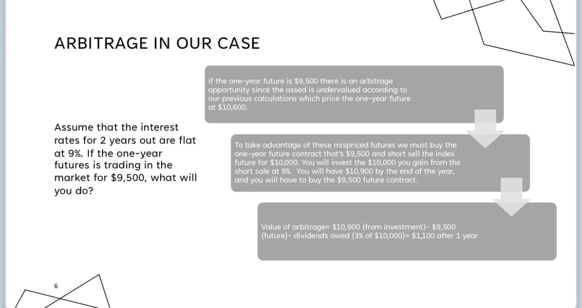 ARBITRAGE IN OUR CASE
If the one-year future is $9,500 there is an arbitrage
opportunity since the assed is undervalued according to
our previous calculations which price the one-year future
at $10,600.
Assume that the interest
rates for 2 years out are flat
at 9%. If the one-year
futures is trading in the
market for $9,500, what will
you do?
To take advantage of these mispriced futures we must buy the
one-year future contract that's $9,500 and short sell the index
future for $10,000. You will invest the $10,000 you gain from the
short sale at 9%. You will have $10,900 by the end of the year,
and you will have to buy the $9,500 future contract.
Value of arbitrage= $10,900 (from investment)- $9,500
(future)- dividends owed (3% of $10,000)= $1,100 after 1 year