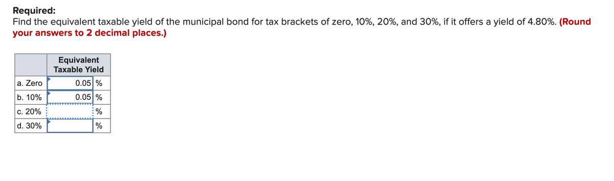 Required:
Find the equivalent taxable yield of the municipal bond for tax brackets of zero, 10%, 20%, and 30%, if it offers a yield of 4.80%. (Round
your answers to 2 decimal places.)
a. Zero
b. 10%
c. 20%
d. 30%
Equivalent
Taxable Yield
0.05 %
0.05 %
:%
%