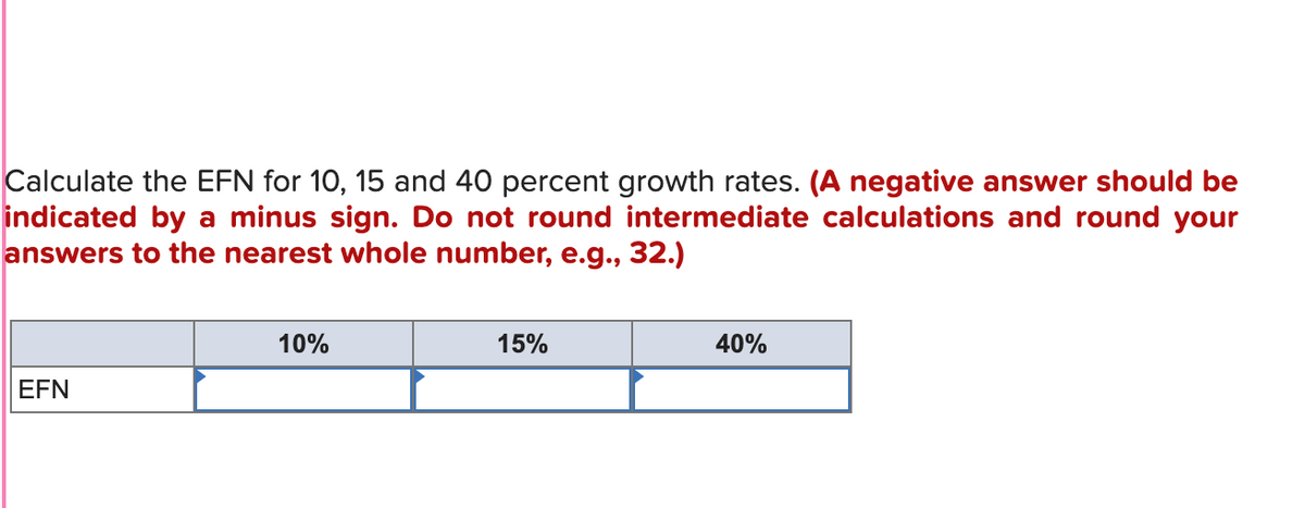 Calculate the EFN for 10, 15 and 40 percent growth rates. (A negative answer should be
indicated by a minus sign. Do not round intermediate calculations and round your
answers to the nearest whole number, e.g., 32.)
EFN
10%
15%
40%