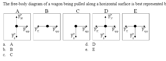 The free-body diagram of a wagon being pulled along a horizontal surface is best represented b
A
+Fx
B
D
F
E
F.
Fr
F
F
SPP
F.
SPP
F.
app
F
sPP
F
PP
F,
F
d. D
a. A
b. В
e.
E
c. C
