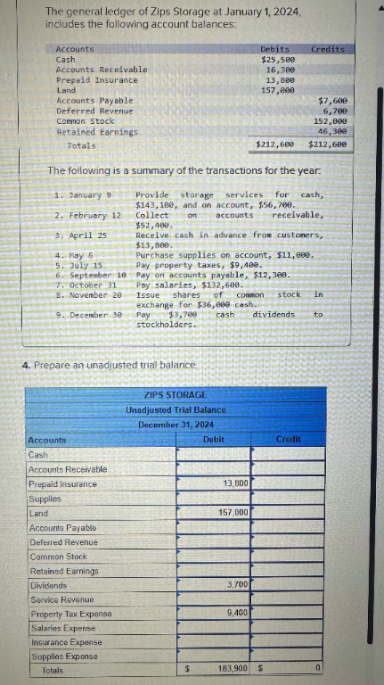 The general ledger of Zips Storage at January 1, 2024,
includes the following account balances:
Accounts
Cash
Accounts Receivable
Prepaid Insurance
Land
Accounts Payable
Debits
Credits
$25,500
16,300
13,800
157,000
$7,600
6,700
Deferred Revenue
Common Stock
Retained Earnings
Totals
152,000
46,300
$212,600
$212,600
The following is a summary of the transactions for the year.
1. January 9
Provide
storage services for cash,
$143,100, and on account, $56,700.
2. February 12
Collect on
accounts receivable,
$52,400.
3. April 25
4. May 6
5. July 15.
6. September 10
7. October 31
8. November 20
9. December 30
Receive cash in advance from customers,
$13,800.
Purchase supplies on account, $11,000.
Pay property taxes, $9,400.
Pay on accounts payable, $12,300.
Pay salaries, $132,600.
stock
in
dividends
to
Issue shares of Common
exchange for $36,000 cash.
Pay $3,700 cash
stockholders.
4. Prepare an unadjusted trial balance
ZIPS STORAGE
Unadjusted Trial Balance
December 31, 2024
Debit
Credit
Accounts
Cash
Accounts Receivable
Prepaid Insurance
13,800
Supplies
Land
157,000
Accounts Payable
Deferred Revenue
Common Stock
Retained Earnings
Dividends
Service Revenue
Property Tax Expense
Salaries Expense
Insurance Expense
Supplies Expense
Totals
3,700
9,400
$
183,900 $
0