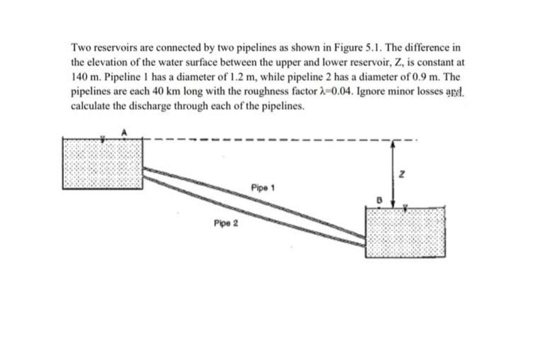 Two reservoirs are connected by two pipelines as shown in Figure 5.1. The difference in
the elevation of the water surface between the upper and lower reservoir, Z, is constant at
140 m. Pipeline I has a diameter of 1.2 m, while pipeline 2 has a diameter of 0.9 m. The
pipelines are each 40 km long with the roughness factor λ=0.04. Ignore minor losses and.
calculate the discharge through each of the pipelines.
Pipe 1
Pipe 2