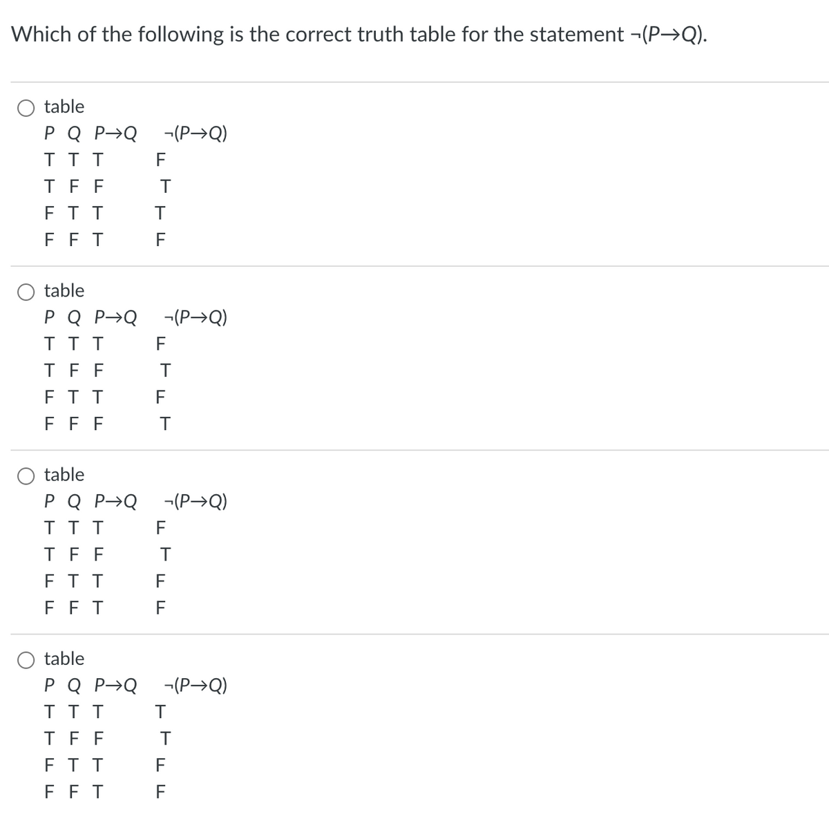 Which of the following is the correct truth table for the statement -(P→Q).
table
P Q PQ (P→Q)
ΤΤΤ
TFF
FT T
FF T
F
T
T
F
table
P Q P→Q -(P→Q)
ΤΤΤ
TFF
FTT
FFF
F
T
F
T
table
P Q P→Q -(P→Q)
ΤΤΤ
TFF
FTT
FFT
F
T
F
table
P Q PQ -(P→Q)
ΤΤΤ
TFF
FTT
FF T
T
T
F
F