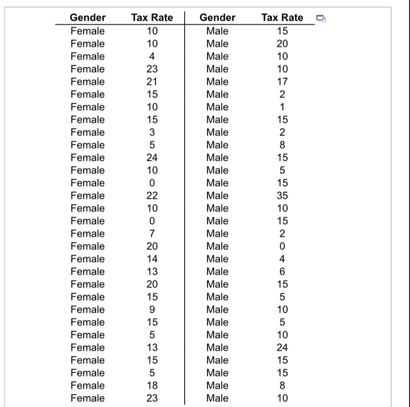 Gender
Tax Rate
Gender
Tax Rate
Female
10
Male
15
Female
10
Male
20
Female
4
Male
10
Female
23
Male
10
17
Female
21
Male
Female
15
Male
2
Female
10
Male
1
Female
15
Male
15
Female
3
Male
2
Female
5
Male
8
Female
24
Male
15
Female
10
Male
Female
Male
15
Female
22
Male
35
Female
10
Male
10
Female
Male
15
Female
7
Male
2
Female
20
Male
Female
14
Male
4
Female
13
Male
Female
20
Male
15
Female
15
Male
Female
Male
10
Female
15
Male
Female
Male
10
Female
13
Male
24
Female
15
Male
15
Female
Male
15
Female
18
Male
8
Female
23
Male
10
