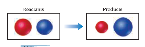 Reactants
Products
