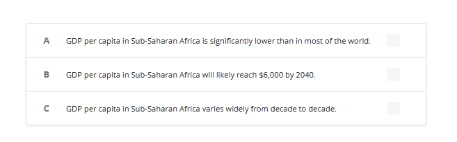 A
B
с
GDP per capita in Sub-Saharan Africa is significantly lower than in most of the world.
GDP per capita in Sub-Saharan Africa will likely reach $6,000 by 2040.
GDP per capita in Sub-Saharan Africa varies widely from decade to decade.