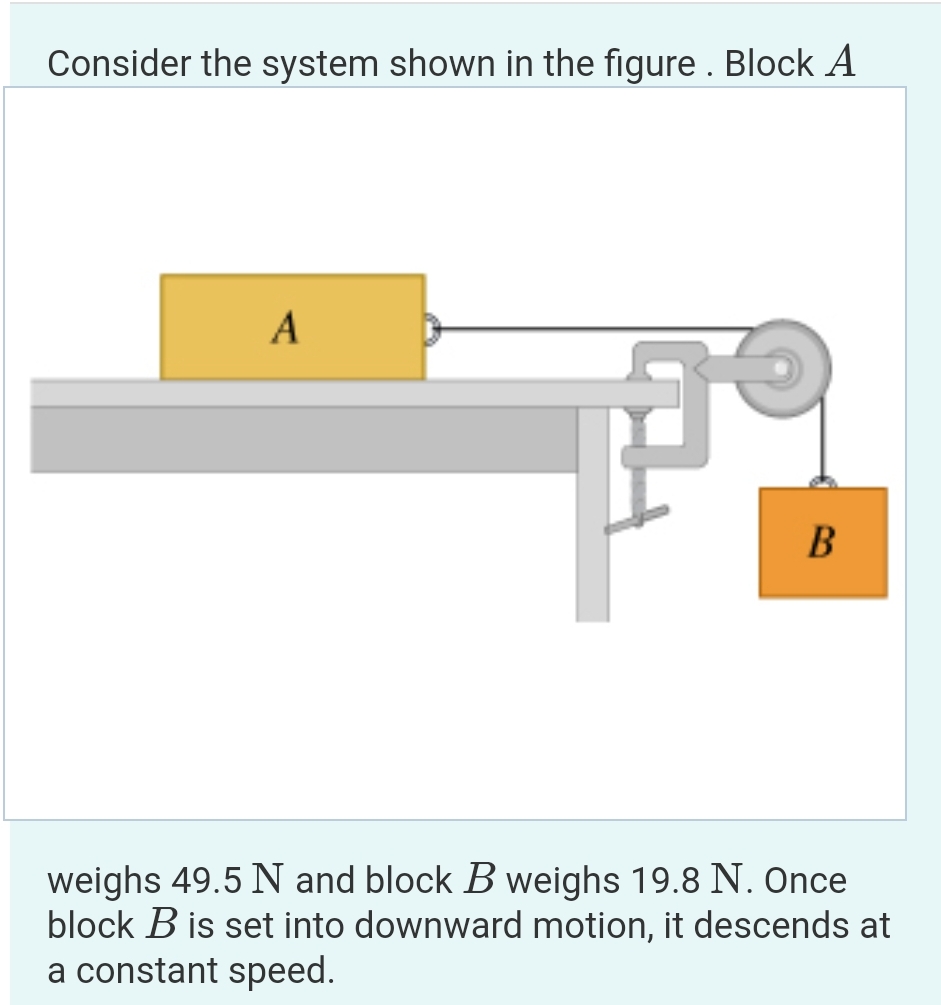 Consider the system shown in the figure. Block A
A
B
weighs 49.5 N and block B weighs 19.8 N. Once
block B is set into downward motion, it descends at
a constant speed.