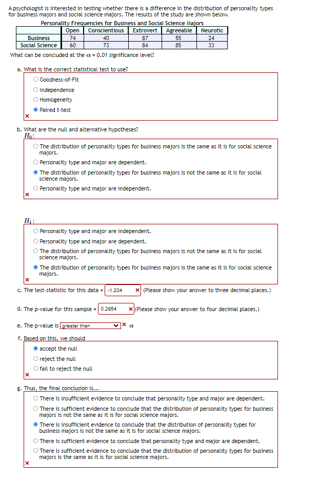 A psychologist is interested in testing whether there is a difference in the distribution of personality types
for business majors and social science majors. The results of the study are shown below.
Personality Frequencies for Business and Social Science Majors
Conscientious
Оpen
Extrovert Agreeable
Neurotic
Business
74
40
87
55
24
Social Science
60
73
84
85
33
What can be concluded at the a = 0.01 significance level?
a. What is the correct statistical test to use?
O Goodness-of-Fit
O Independence
O Homogeneity
Paired t-test
b. What are the null and alternative hypotheses?
Hn:
O The distribution of personality types for business majors is the same as it is for social science
majors.
O Personality type and major are dependent.
The distribution of personality types for business majors is not the same as it is for social
science majors.
O Personality type and major are independent.
H:
O Personality type and major are independent.
Personality type and major are dependent.
The distribution of personality types for business majors is not the same as it is for social
science majors.
The distribution of personality types for business majors is the same as it is for social science
majors.
c. The test-statistic for this data = -1.204
x| (Please show your answer to three decimal places.)
d. The p-value for this sample = 0.2954
x (Please show your answer to four decimal places.)
e. The p-value is preater than
f. Based on this, we should
accept the null
O reject the null
fail to reject the null
g. Thus, the final conclusion is...
There is insufficient evidence to conclude that personality type and major are dependent.
O There is sufficient evidence to conclude that the distribution of personality types for business
majors is not the same as it is for social science majors.
There is insufficient evidence to conclude that the distribution of personality types for
business majors is not the same as it is for social science majors.
O There is sufficient evidence to conclude that personality type and major are dependent.
O There is sufficient evidence to conclude that the distribution of personality types for business
majors is the same as it is for social science majors.
