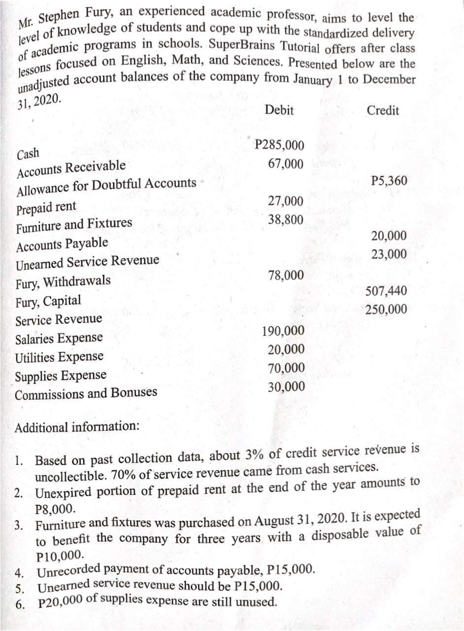 lessons focused on English, Math, and Sciences. Presented below are the
Mr. Stephen Fury, an experienced academic professor, aims to level the
of academic programs in schools. SuperBrains Tutorial offers after class
level of knowledge of students and cope up with the standardized delivery
unadjusted account balances of the company from January 1 to December
31, 2020.
Debit
Credit
Cash
P285,000
Accounts Receivable
Allowance for Doubtful Accounts
67,000
P5,360
Prepaid rent
Furniture and Fixtures
27,000
38,800
Accounts Payable
20,000
Unearned Service Revenue
23,000
Fury, Withdrawals
Fury, Capital
78,000
507,440
250,000
Service Revenue
190,000
Salaries Expense
Utilities Expense
20,000
70,000
Supplies Expense
Commissions and Bonuses
30,000
Additional information:
1. Based on past collection data, about 3% of credit service revenue is
uncollectible. 70% of service revenue came from cash services.
2. Unexpired portion of prepaid rent at the end of the year amounts to
P8,000.
3. Furniture and fixtures was purchased on August 31, 2020. It is expected
to benefit the company for three years with a disposable value of
P10,000.
4. Unrecorded payment of accounts payable, P15,000.
5. Unearned service revenue should be P15,000.
6. P20,000 of supplies expense are still unused.
