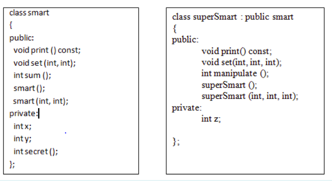 class smart
class superSmart : public smart
{
public:
{
public:
void print() const;
void set(int, int, int);
int manipulate ();
superSmart ();
superSmart (int, int, int);
void print () const;
void set (int, int);
int sum ();
smart ();
smart (int, int);
private
private:
int z;
intx;
int y;
};
int secret ();
};
