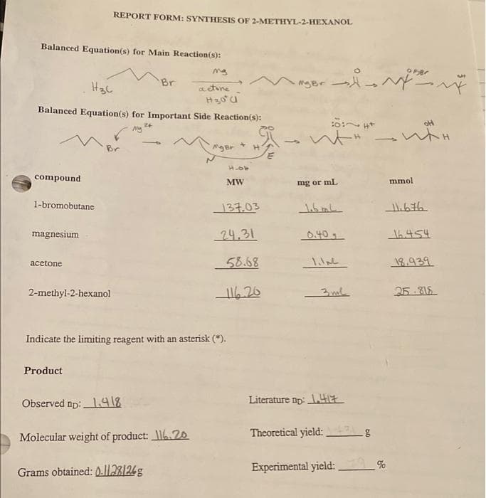 REPORT FORM: SYNTHESIS OF 2-METHYL-2-HEXANOL
Balanced Equation(s) for Main Reaction(s):
%24
Br
atone
Hoou
Balanced Equation(s) for Important Side Reaction(s):
24
Br
compound
MW
mmol
mg or mL
1-bromobutane
137.03
Hi676
magnesium
24.31
0.40,
16.454
58.68
18.939
аcetone
2-methyl-2-hexanol
6.20
3ml
25. 815
Indicate the limiting reagent with an asterisk (*).
Product
Observed np: 1418
Literature np: 417
Molecular weight of product: 6.20
Theoretical yield: g
Grams obtained: 0.11.28126g
Experimental yield:
