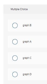 Multiple Choice
graph B
graph A
graph C
graph D
