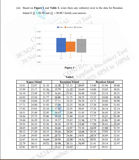 (iii) Based on Figure 1 and Table 2, is/are there any outlier(s) exist in the data for Rusukan
Island if Q = 20.39 and Q = 30.88? Justify your answer.
) Test
apan uraman Ruukan
37.0
3200
BUM24)
30 Nor
Applied Stadstics) Test
221 8PM to 10PM
Figure I
CONFID
Table2
Kapas Island
Kuraman Island
Rusukan Island
15.01
22.87
31.18
15.58
21.12
26.65
13.00
21.96
30.00
15.99
23.17
31.56
15.79
21.23
26.69
14.00
23.05
30.01
16.10
23.49
31.74
16.01
21.63
26.98
15.05
23.14
30.31
16.92
23.56
24.86
31.77
16.86
21.75
28.35
15.22
24.08
30.88
17.60
31.85
17.11
22.23
30.10
15.71
24.60
30.98
17.71
24.90
31.93
17.56
22.33
30.20
17.30
24.89
31.03
17.92
25.03
32.16
17.63
22.55
30.81
17.24
26.14
32.14
18.51
25.49
32.95
18.67
22.80
31.43
17.34
26.45
32.39
18.66
25.73
33.06
19.19
23.60
31.63
17.77
26.51
32.40
19.44
26.29
33.16
19.37
23.67
31.94
17.78
26.61
32.48
19.52
26.52
33.26
20.26
23.70
32.48
17.99
26.62
32.49
20.05
26.89
33.56
20.60
23.91
33.30
18.28
27.00
32.55
20.12
27.20
34.15
20.66
24.24
33.66
20.39
27.93
32.75
21.68
29.95
34.59
20.71
24.88
34.41
20.74
28.89
32.81
22.67
30.10
34.64
20.98
25.30
34.51
20.93
28.92
32.85
22.79
30.11
34.72
20.99
26.13
34.90
21.41
M2
ember
29.14
32.97
22.81
30.75
21.11
21.87
26.27
29.51
