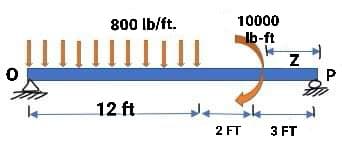 800 Ib/ft.
10000
Ib-ft
12 ft
2 FT
3 FT
