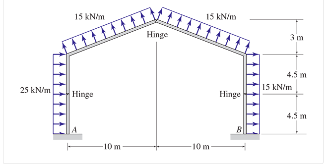 25 kN/m
15 kN/m
Hinge
个个个
^^^
-10 m
↑
Hinge
15 kN/m
-10 m
Hinge
B
3 m
4.5 m
15 kN/m
4.5 m