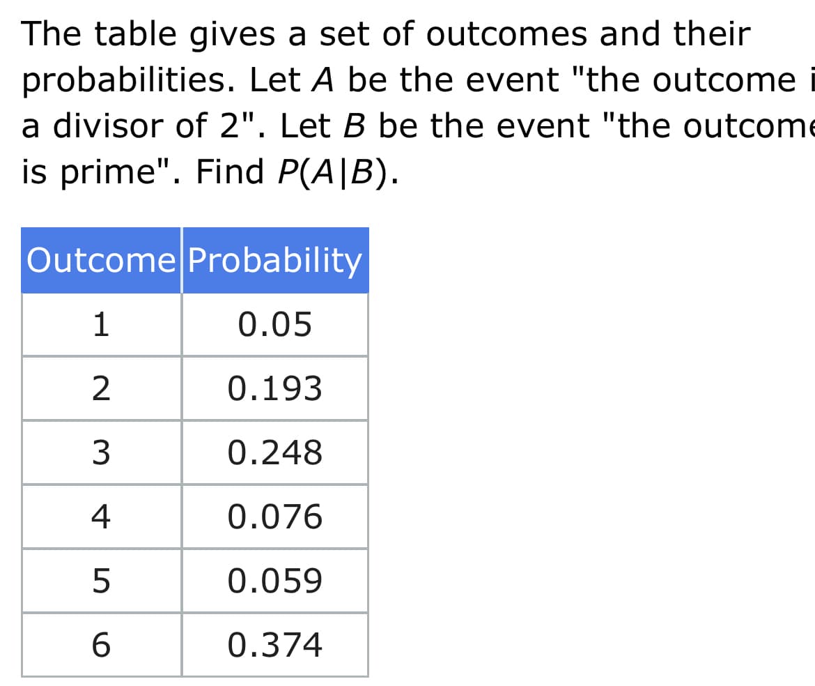 The table gives a set of outcomes and their
probabilities. Let A be the event "the outcome
a divisor of 2". Let B be the event "the outcome
is prime". Find P(A|B).
Outcome Probability
0.05
0.193
0.248
4
0.076
0.059
6.
0.374
3.
