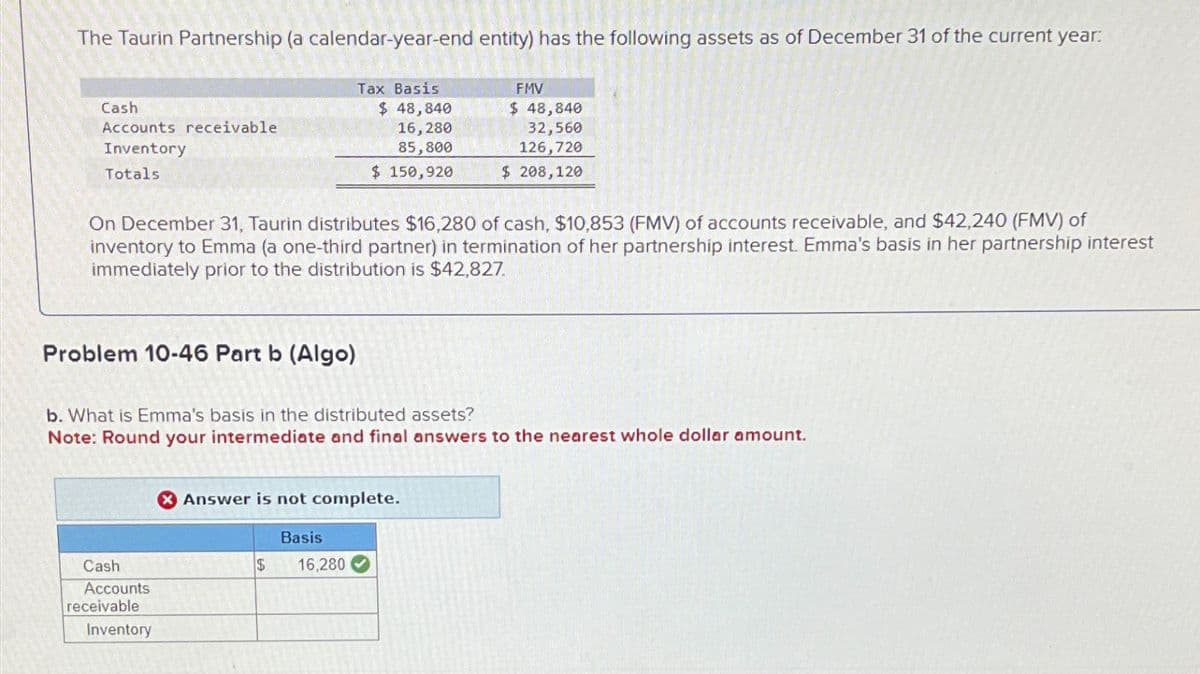 The Taurin Partnership (a calendar-year-end entity) has the following assets as of December 31 of the current year:
Cash
Accounts receivable
Inventory
Totals
Problem 10-46 Part b (Algo)
On December 31, Taurin distributes $16,280 of cash, $10,853 (FMV) of accounts receivable, and $42,240 (FMV) of
inventory to Emma (a one-third partner) in termination of her partnership interest. Emma's basis in her partnership interest
immediately prior to the distribution is $42,827.
Cash
Accounts
receivable
b. What is Emma's basis in the distributed assets?
Note: Round your intermediate and final answers to the nearest whole dollar amount.
Inventory
Tax Basis
$ 48,840
16, 280
85,800
$ 150,920
Basis
Answer is not complete.
$ 16,280
FMV
$ 48,840
32,560
126,720
$ 208,120