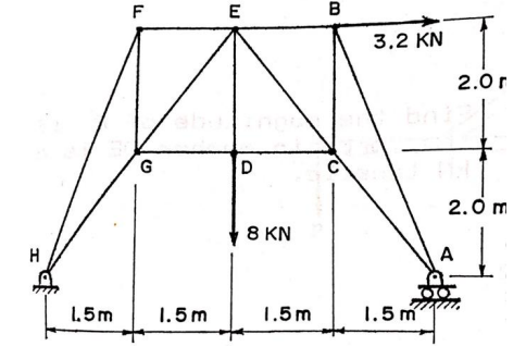 F
E
B
3,2 KN
2.0 r
G
2. 0 m
8 KN
H
A
1.5m
1.5 m
1.5 m
1.5 m
