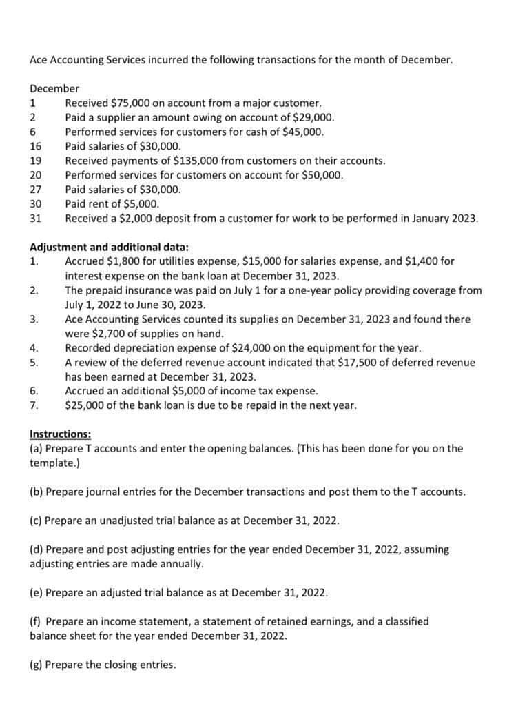 Ace Accounting Services incurred the following transactions for the month of December.
December
1
2
6
16
19
20
27
30
31
Adjustment and additional data:
Accrued $1,800 for utilities expense, $15,000 for salaries expense, and $1,400 for
interest expense on the bank loan at December 31, 2023.
The prepaid insurance was paid on July 1 for a one-year policy providing coverage from
July 1, 2022 to June 30, 2023.
Ace Accounting Services counted its supplies on December 31, 2023 and found there
were $2,700 of supplies on hand.
1.
2.
3.
4.
5.
Received $75,000 on account from a major customer.
Paid a supplier an amount owing on account of $29,000.
Performed services for customers for cash of $45,000.
Paid salaries of $30,000.
Received payments of $135,000 from customers on their accounts.
Performed services for customers on account for $50,000.
Paid salaries of $30,000.
Paid rent of $5,000.
Received a $2,000 deposit from a customer for work to be performed in January 2023.
6.
7.
Recorded depreciation expense of $24,000 on the equipment for the year.
A review of the deferred revenue account indicated that $17,500 of deferred revenue
has been earned at December 31, 2023.
Accrued an additional $5,000 of income tax expense.
$25,000 of the bank loan is due to be repaid in the next year.
Instructions:
(a) Prepare T accounts and enter the opening balances. (This has been done for you on the
template.)
(b) Prepare journal entries for the December transactions and post them to the T accounts.
(c) Prepare an unadjusted trial balance as at December 31, 2022.
(d) Prepare and post adjusting entries for the year ended December 31, 2022, assuming
adjusting entries are made annually.
(e) Prepare an adjusted trial balance as at December 31, 2022.
(f) Prepare an income statement, a statement of retained earnings, and a classified
balance sheet for the year ended December 31, 2022.
(g) Prepare the closing entries.